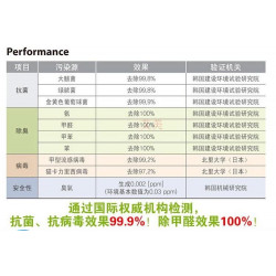 韓國原裝進口Dr.USB - 負離子空氣淨化器【家電用品保健系列】Dr.USB車載空氣淨化器迷你除甲醛除塵負離子,靜音型空氣清淨機 ,輕巧可攜隨處可用 ※原廠全新公司貨辦公居家車用PM2.5除甲醛